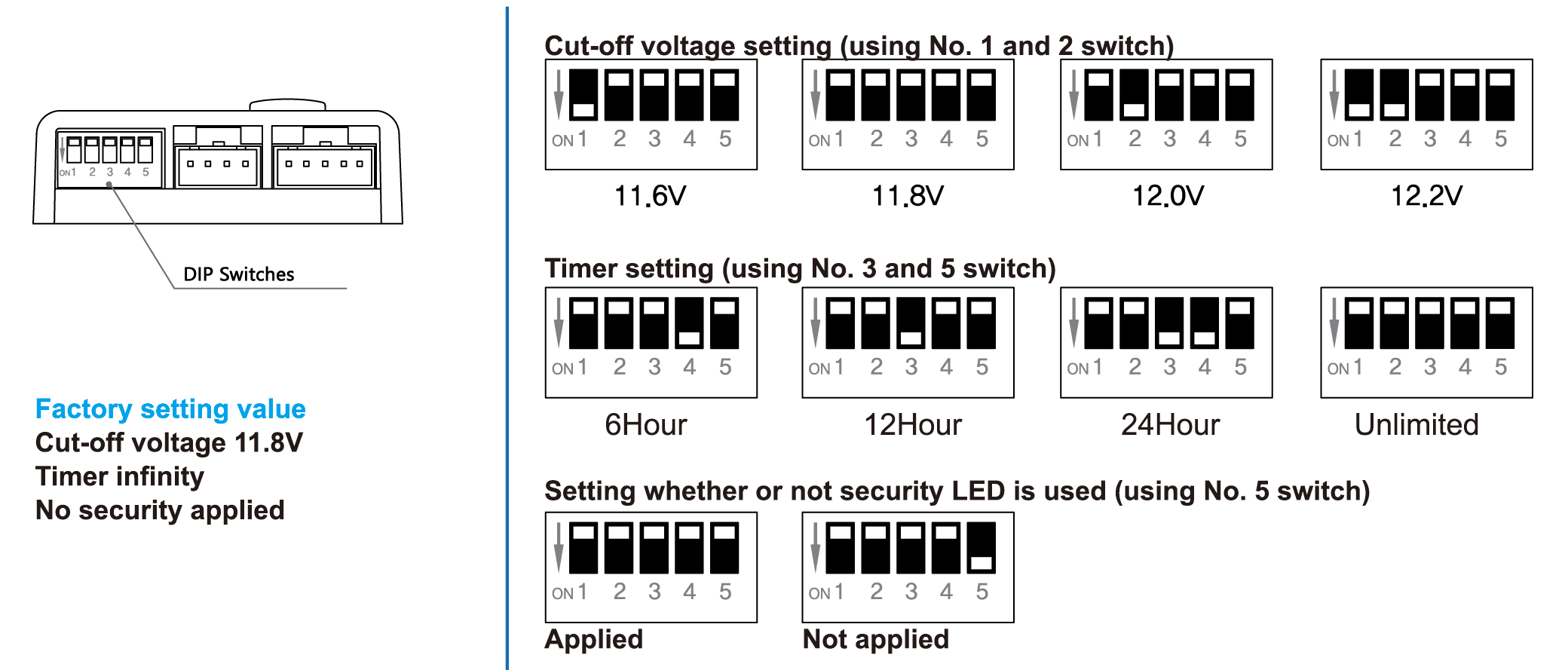 dip switch settings table